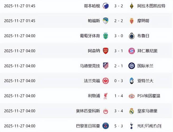 欧冠小组赛第五轮结束:西甲球队晋级前景复杂 欧冠小组赛第五轮结束:西甲球队晋级前景复杂